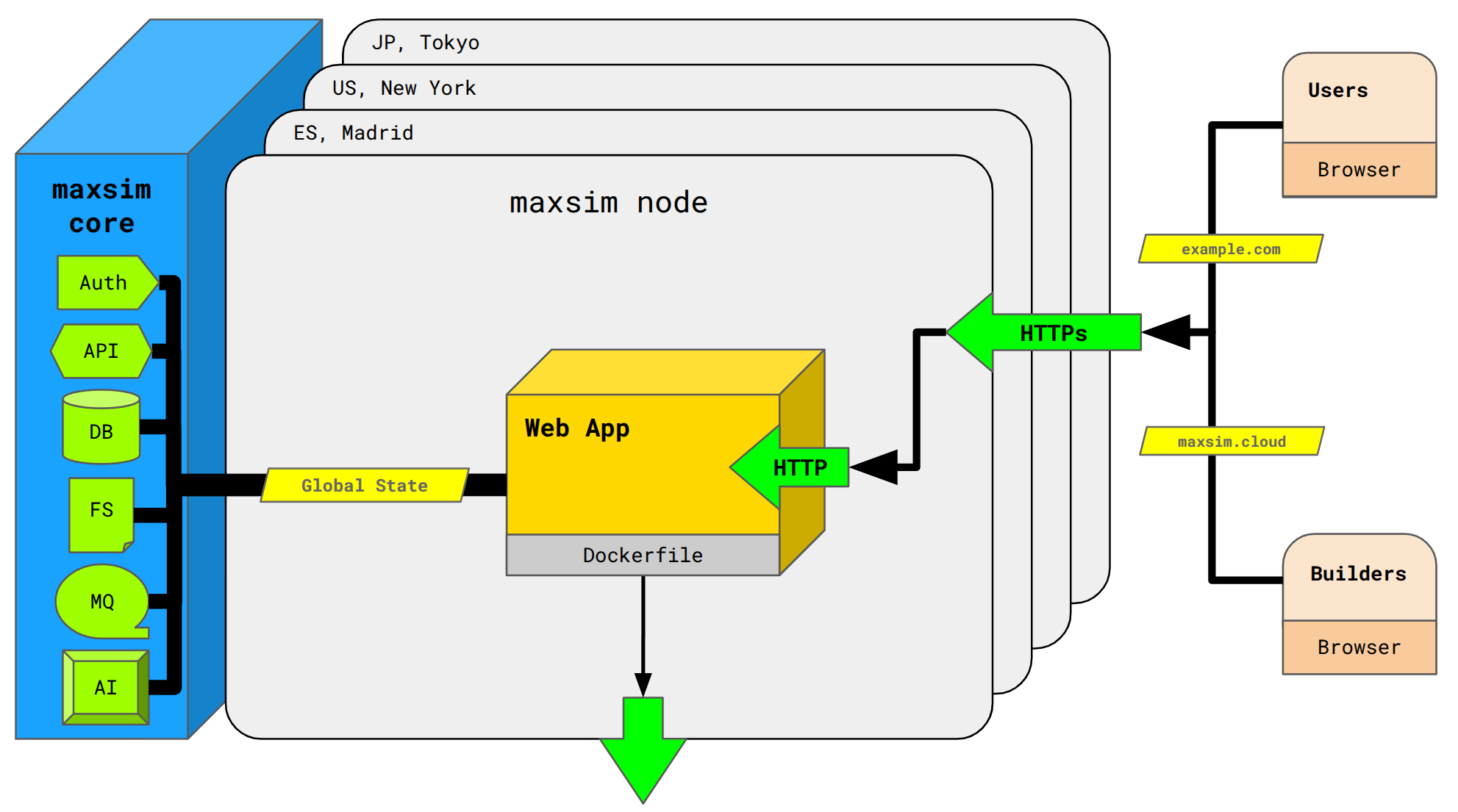 1 maxsim pptp customer perspective
